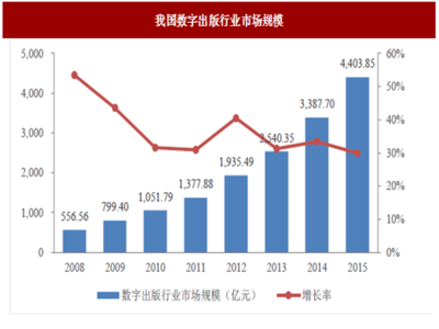 2018-2024年中国互联网数字阅读行业市场价格现状与未来发展方向研究报告